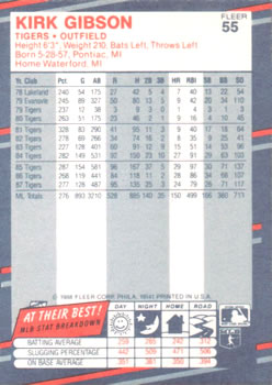 1988 Fleer #55 Kirk Gibson
