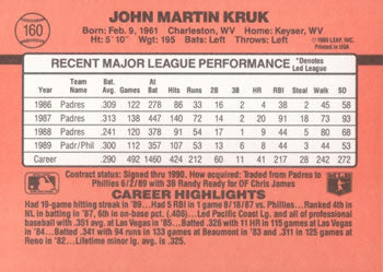 1990 Donruss #160 John Kruk