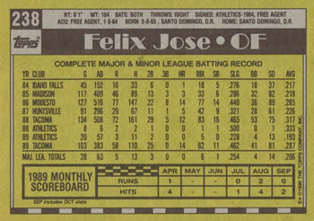 1990 Topps #238 Felix Jose