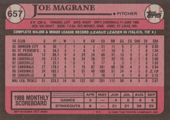 1989 Topps #657 Joe Magrane