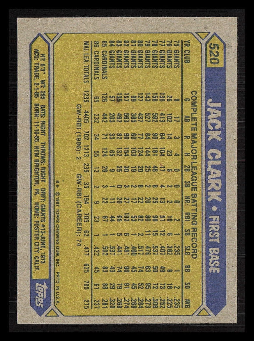 1987 Topps #520 Jack Clark
