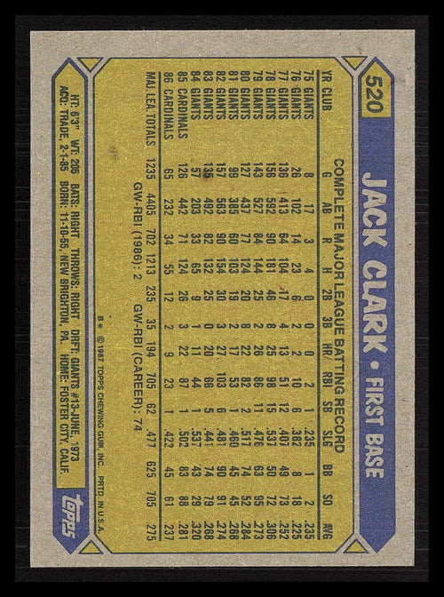 1987 Topps #520 Jack Clark