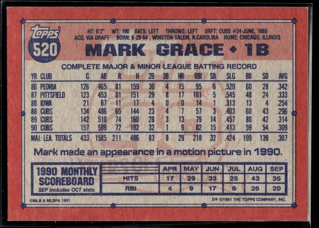 1991 Topps #520 Mark Grace
